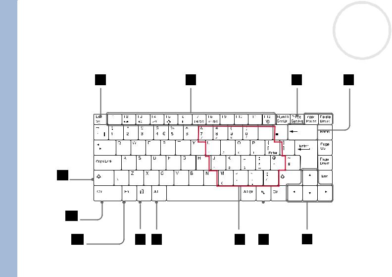 Sony PCG-FX205K, PCG-FX302K User Manual