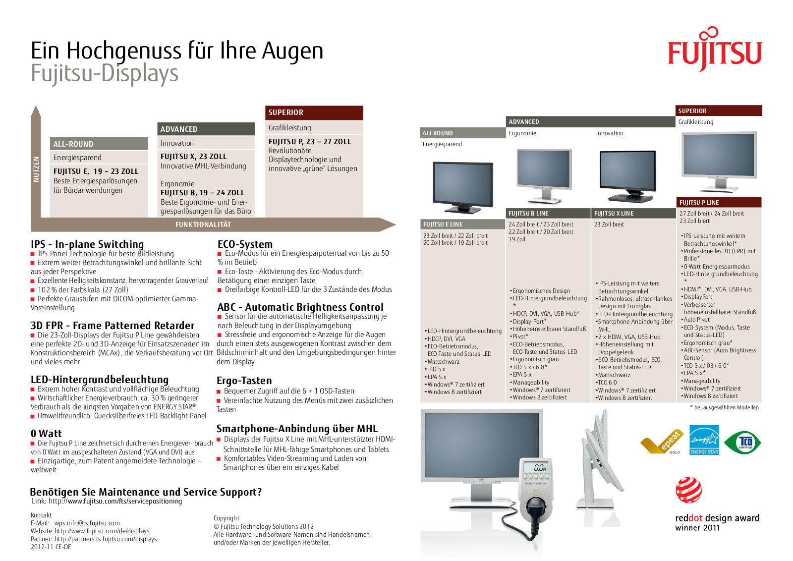 Fujitsu B20T-6 LED data sheet