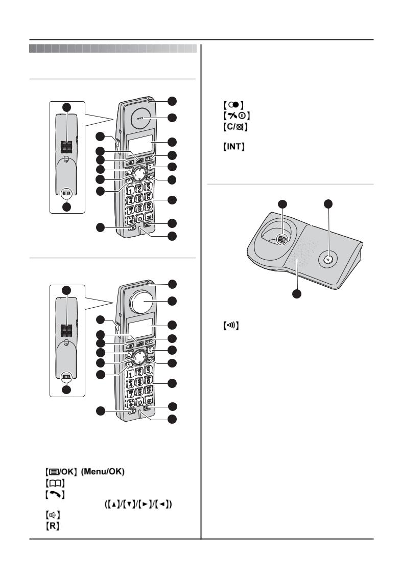 Panasonic KX-TG7170EX, KX-TG7150EX User Manual