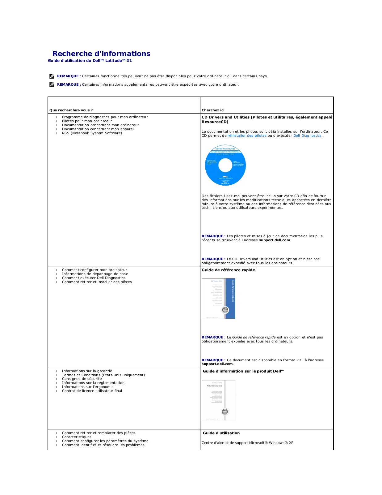 Dell Latitude X1 User Manual