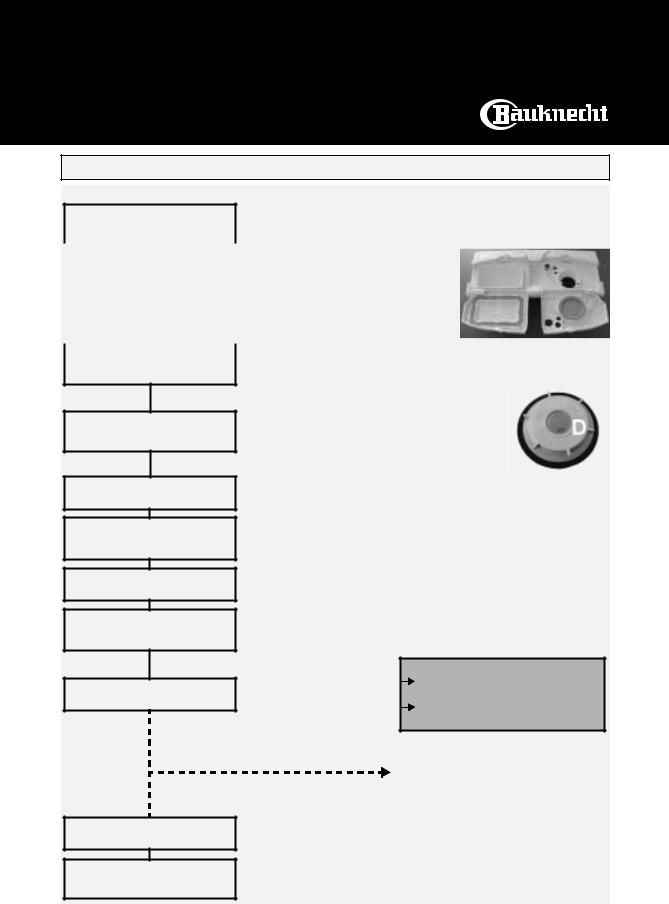 Bauknecht GSFH 1581 WS INSTRUCTION FOR USE