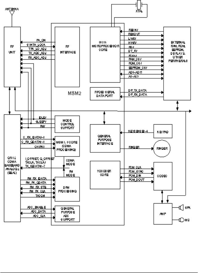 Samsung SCW-F200, SCH-210B Circuit Descriptions