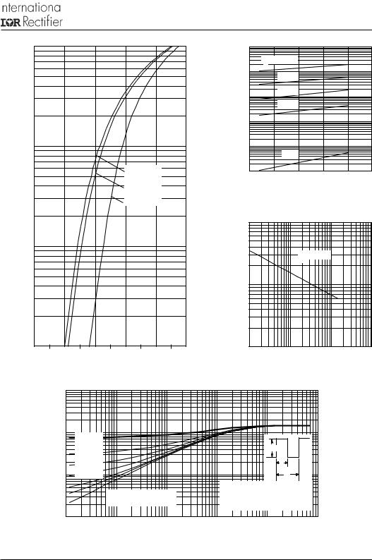 Vishay MURB1520-1, MURB1520, MUR1520 Data Sheet