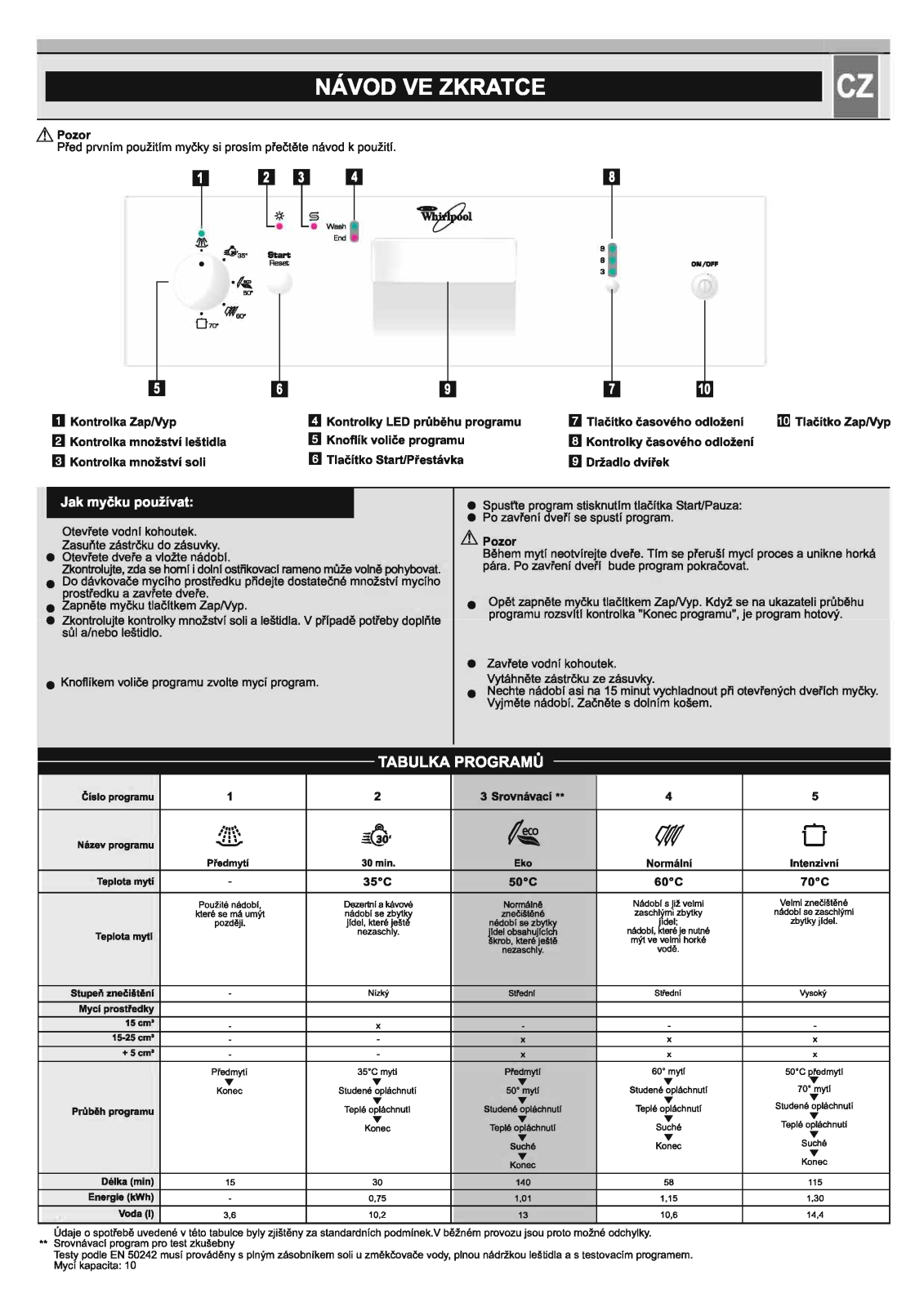 Whirlpool ADP668WH User Manual