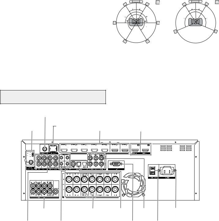 Harman Kargon AVR 3700, AVR 370, AVR 370C, AVR 2700, AVR 270 Quick Start Guide