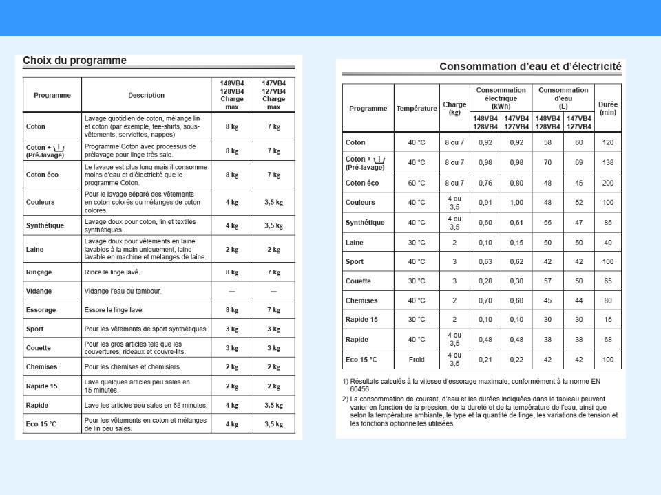 Panasonic NA-128VB4WFR, NA-127VB4WFR User Manual