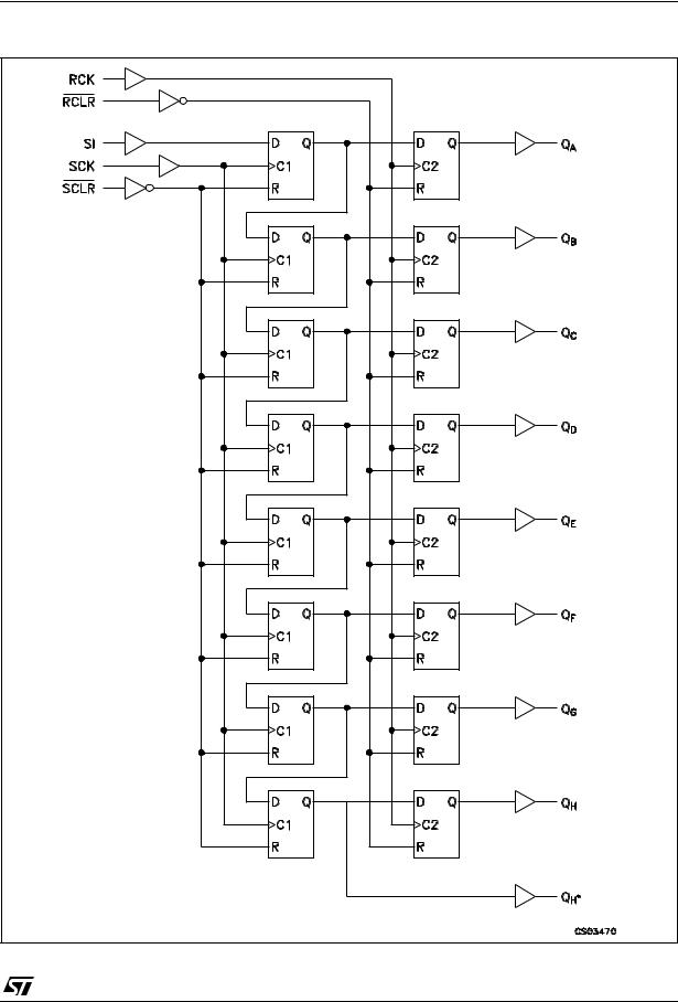 ST 74VHC594 User Manual