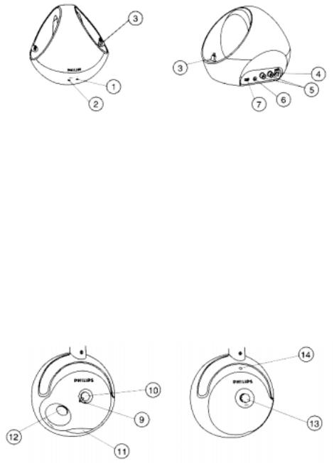 Philips SBC HC 8650 User Manual