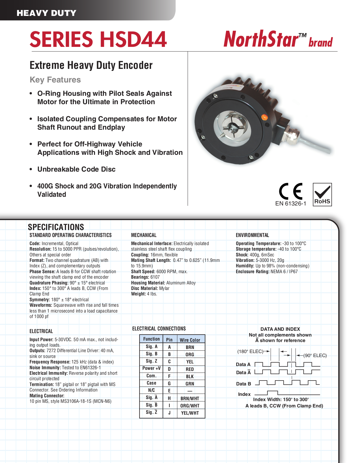 Danaher Controls SERIES HSD44 Data Sheet