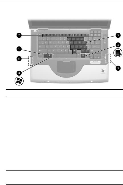 HP STARTUP Reference Guide