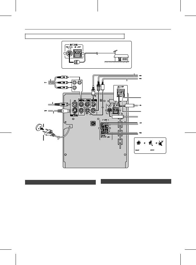 Pioneer X-MF3DVD-I Operating Instruction