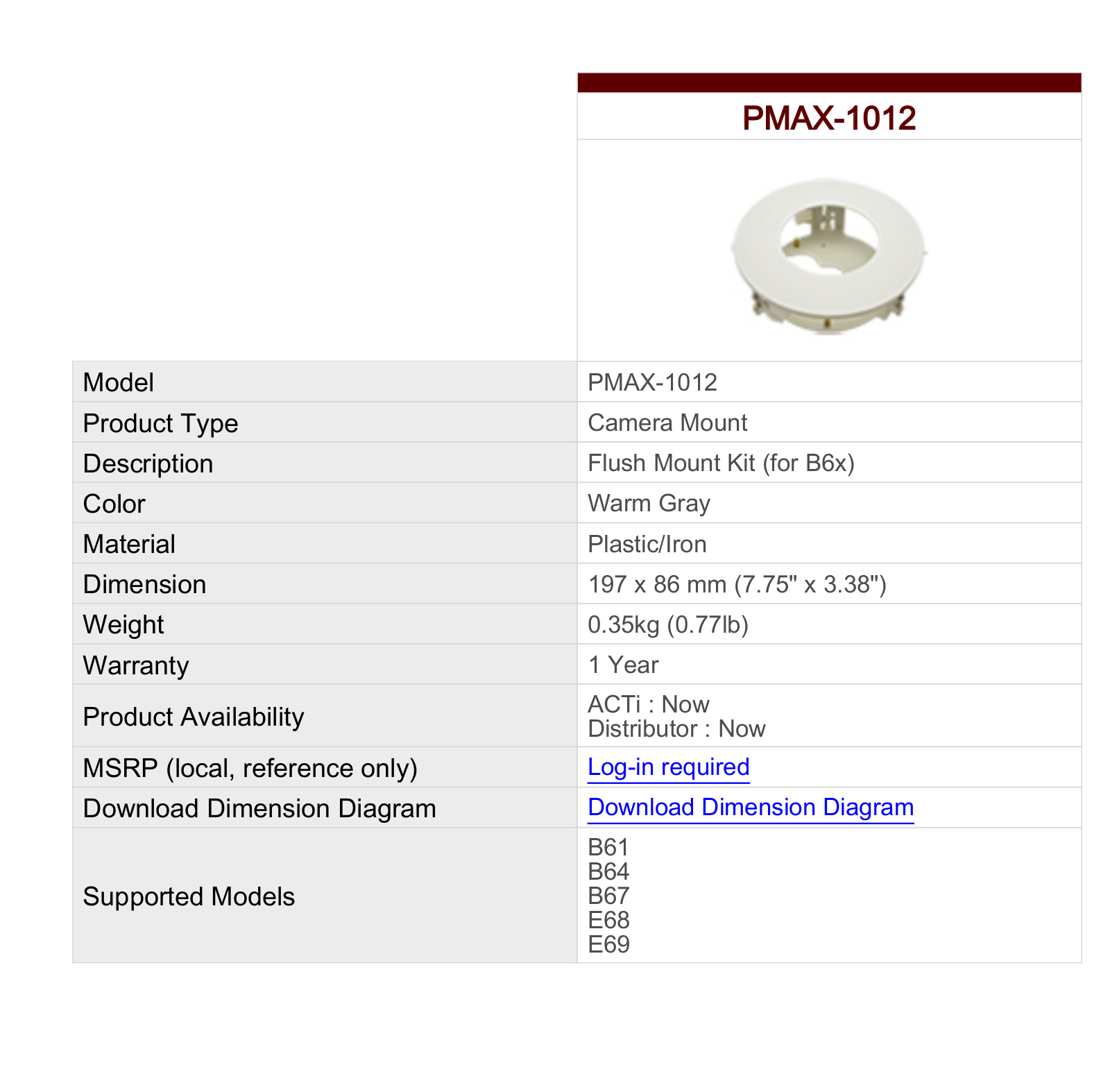 ACTi PMAX-1012 Specsheet