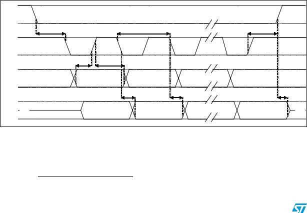 ST LIS2DM User Manual