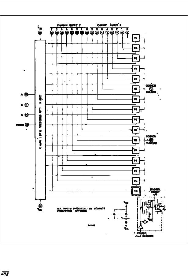 ST HCF4097B User Manual