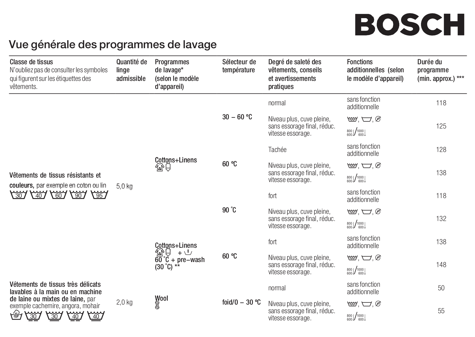 BOSCH WFD1061ME User Manual