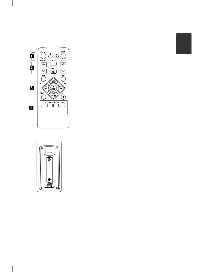 Lg CM2520 User Manual