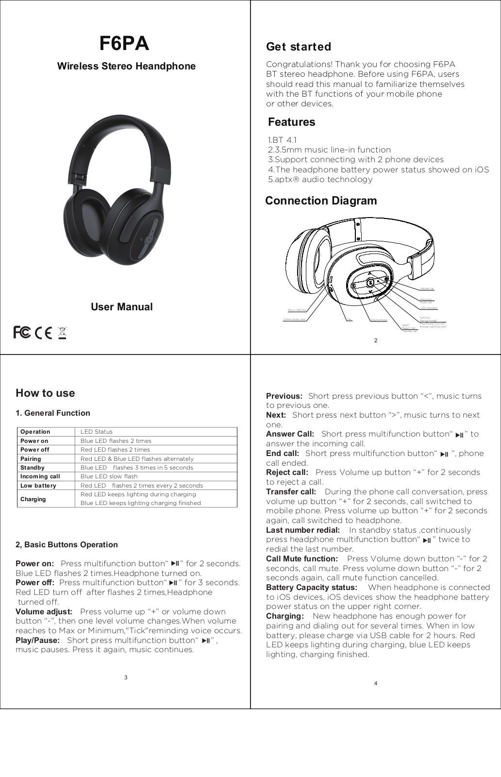 ASKA ELECTRONICS F6PA User Manual