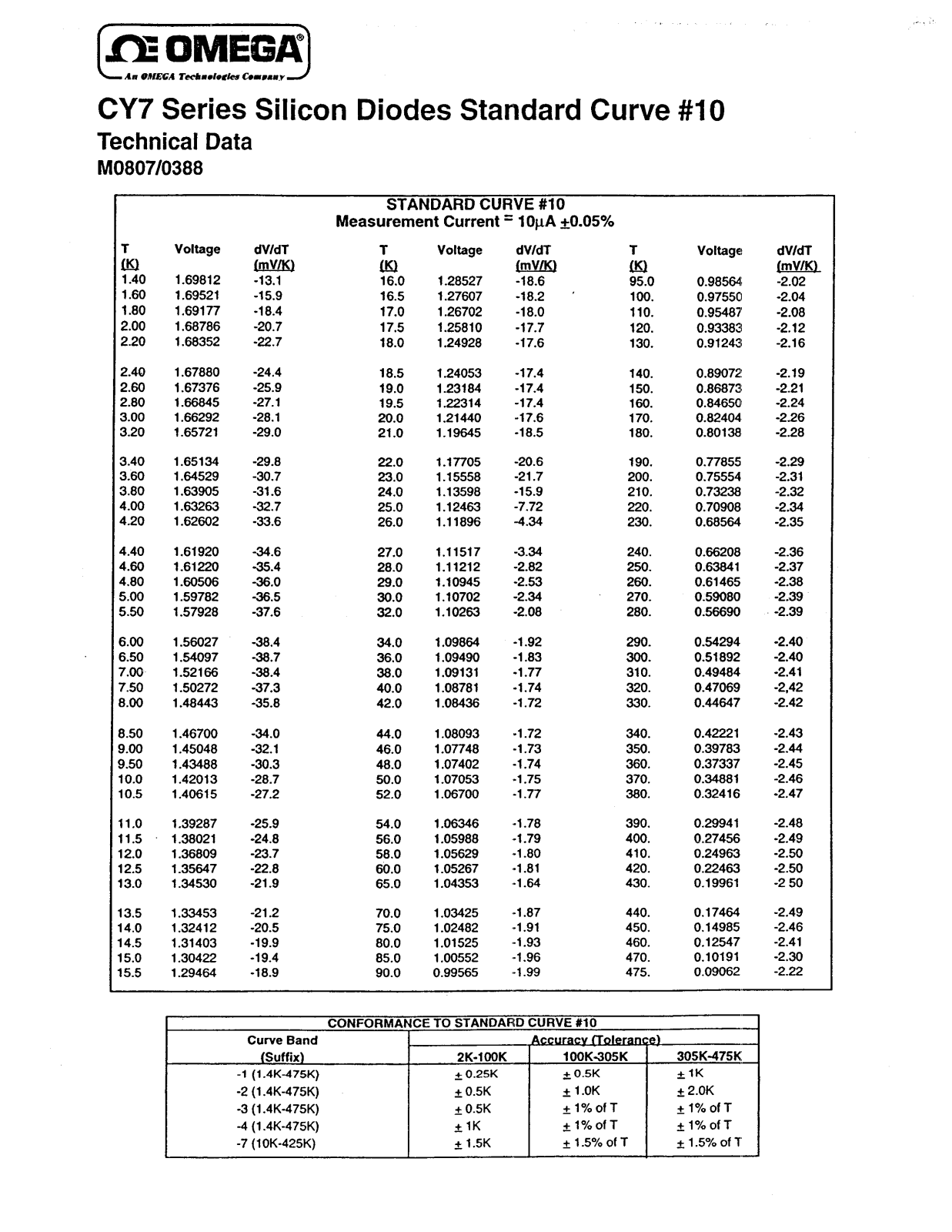 Omega Products CY7 Service Manual