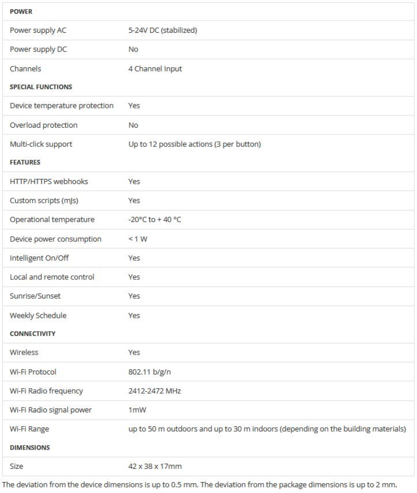 SHELLY SHELLY PLUS I4DC Datasheet - ManualMachine.com