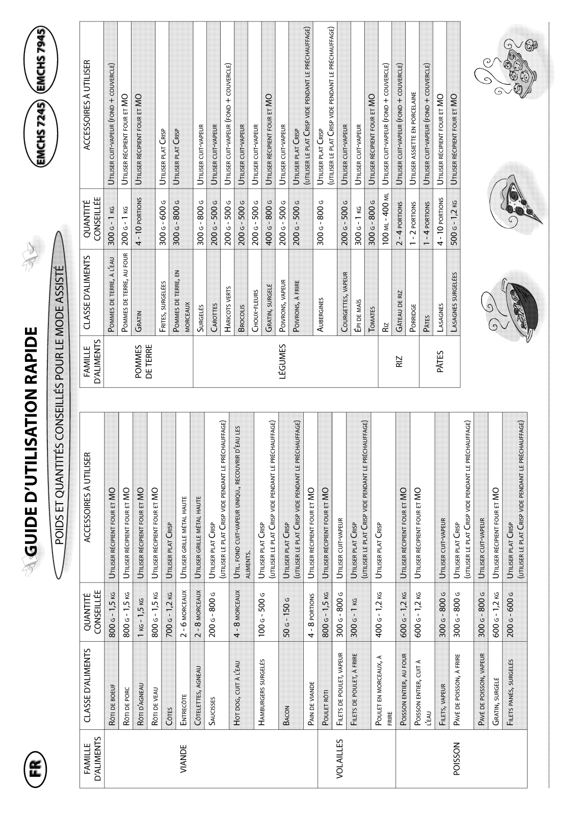 bauknecht EMCHS 7245, EMCHS 7945 Quick start guide