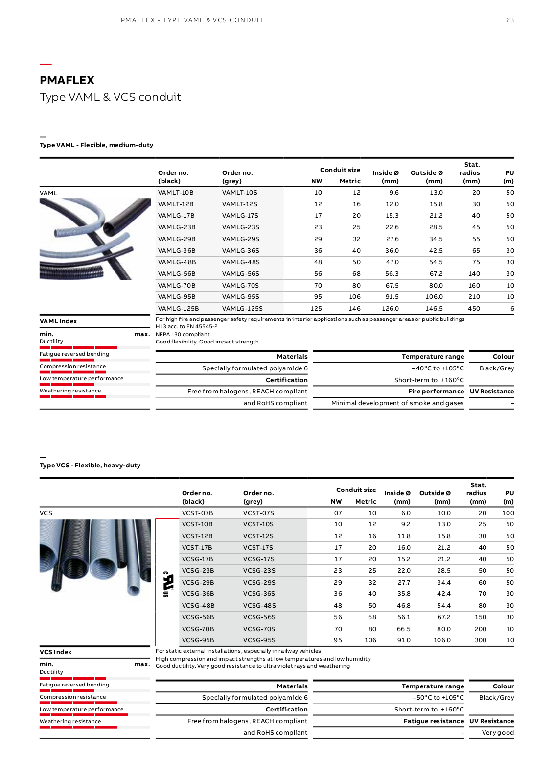 ABB VAML, VCS Catalog Page