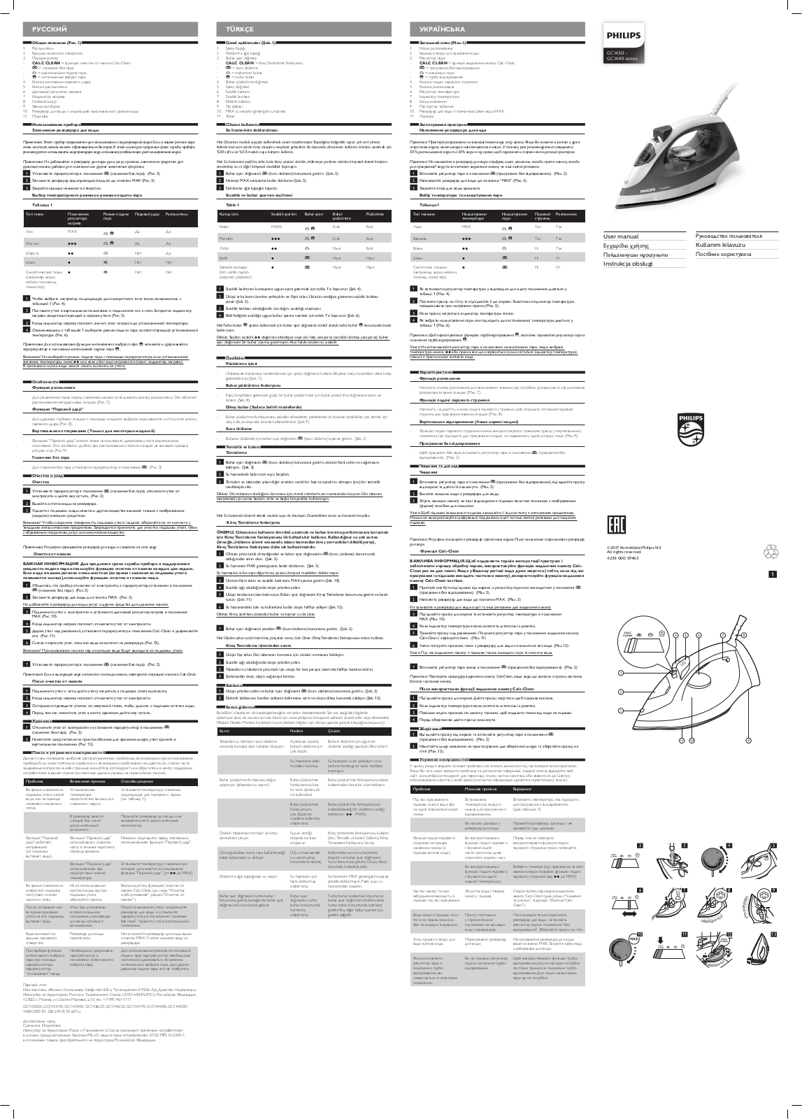 Philips GC1441 User Manual