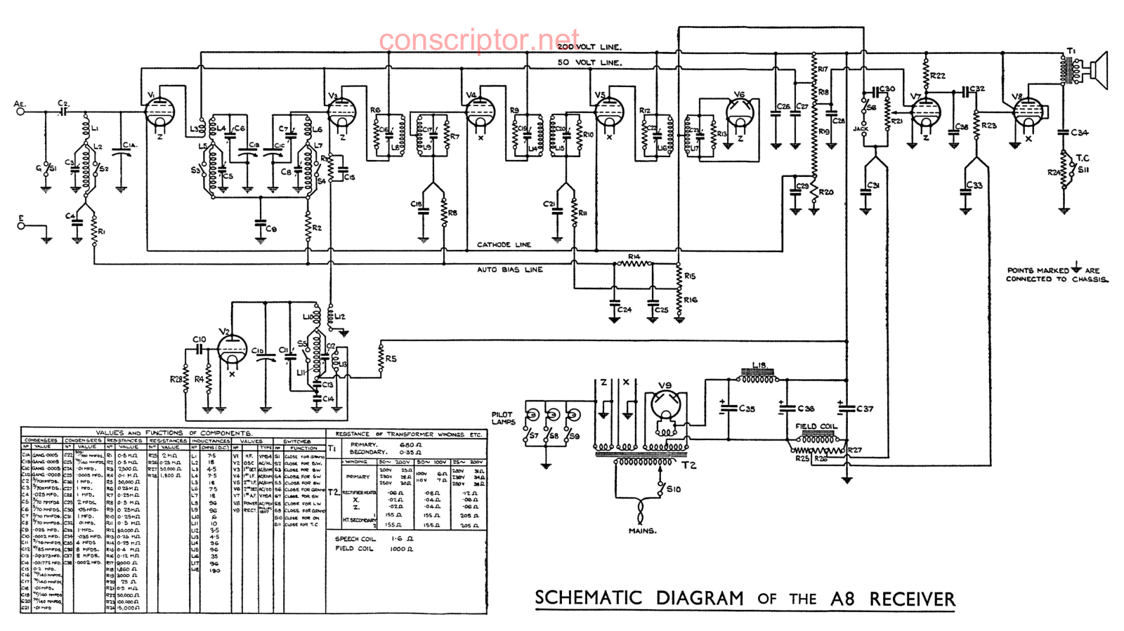 Murphy A8 Shematics