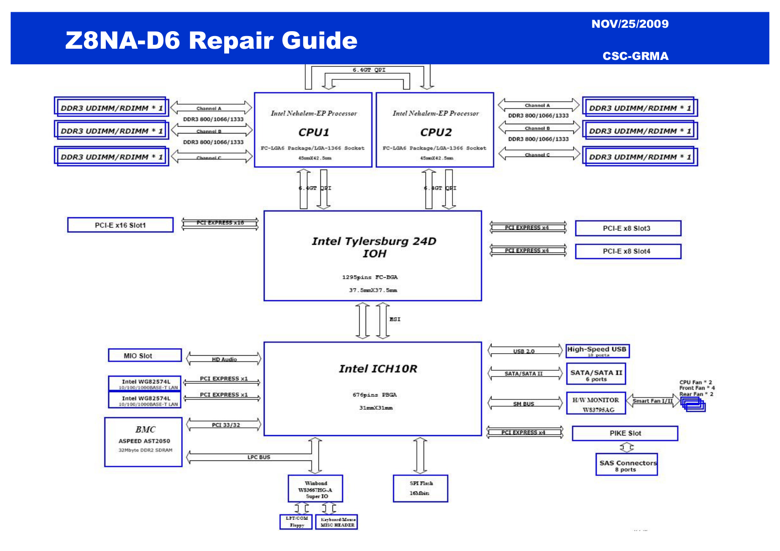 Asus Z8NA-D6 Repair Guide