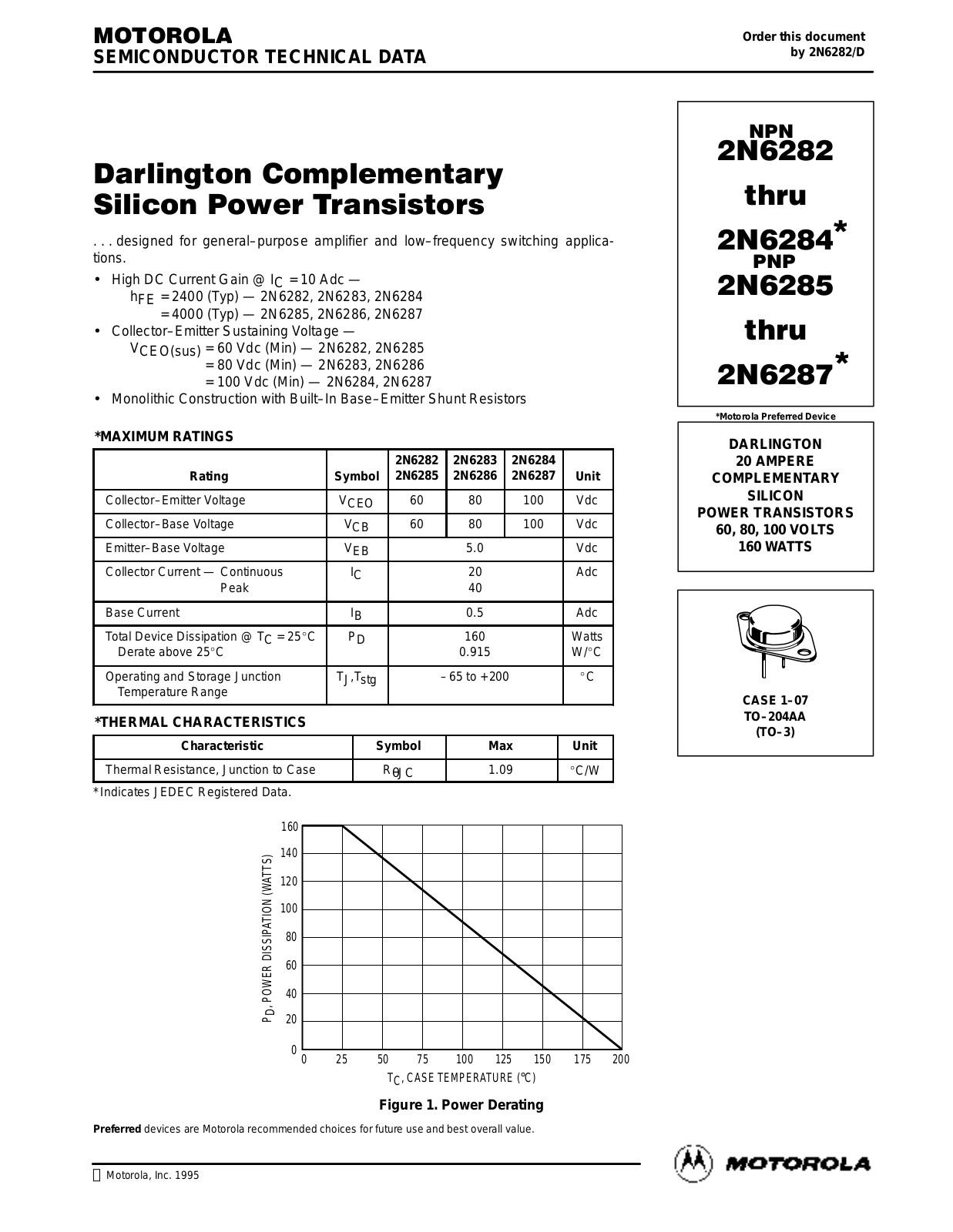 ON Semiconductor 2N6286, 2N6284, 2N6282, 2N6287 Datasheet