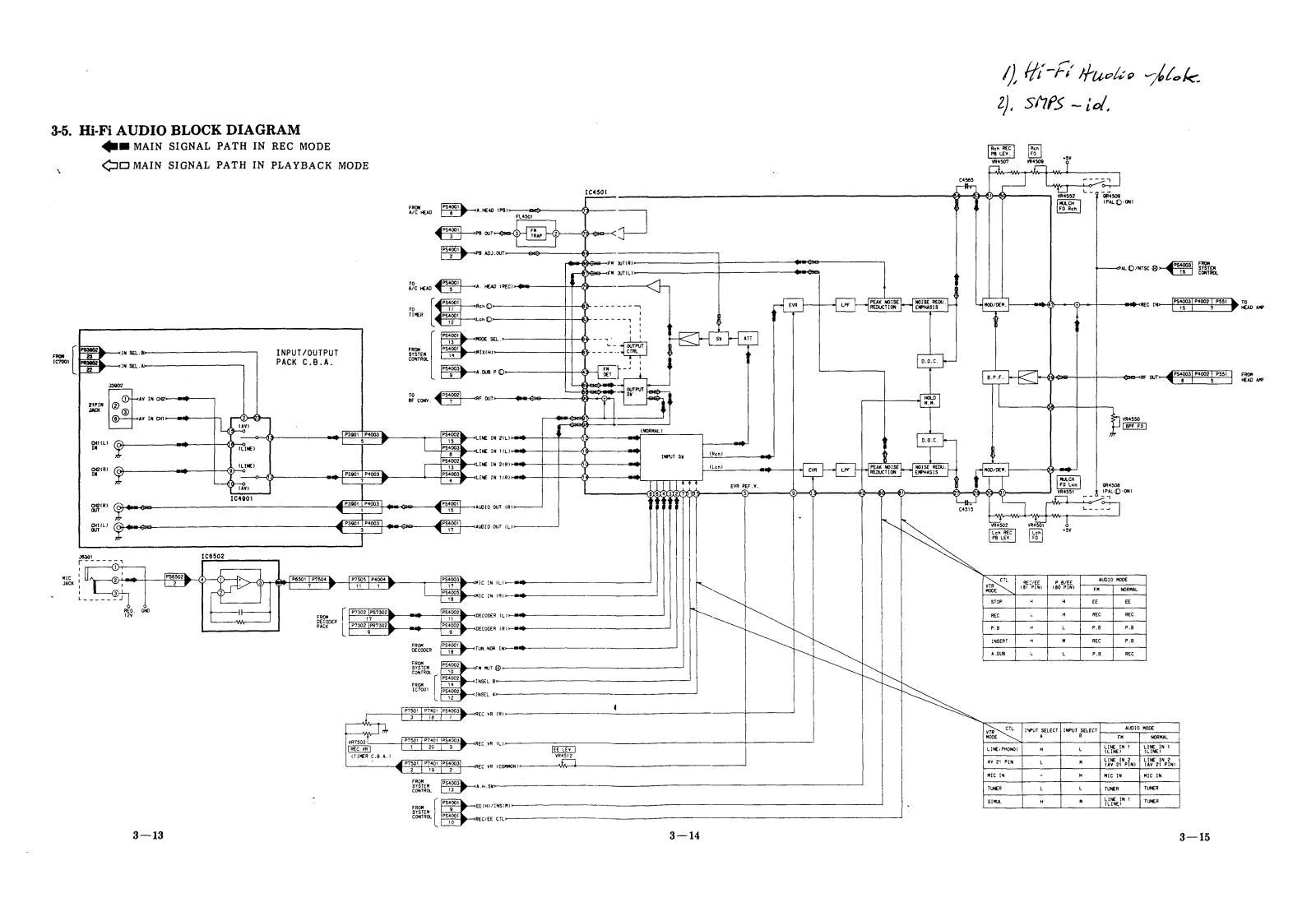 Panasonic NV-F55 Schematic