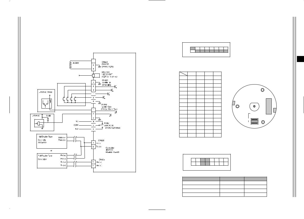 Samsung SCC-643, SCC-643D User Manual