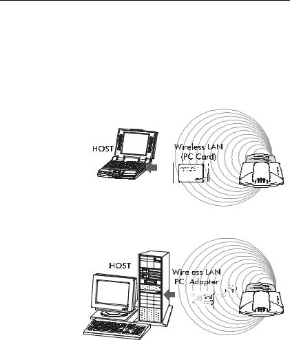 Symbol Technologies LA4111 Users manual