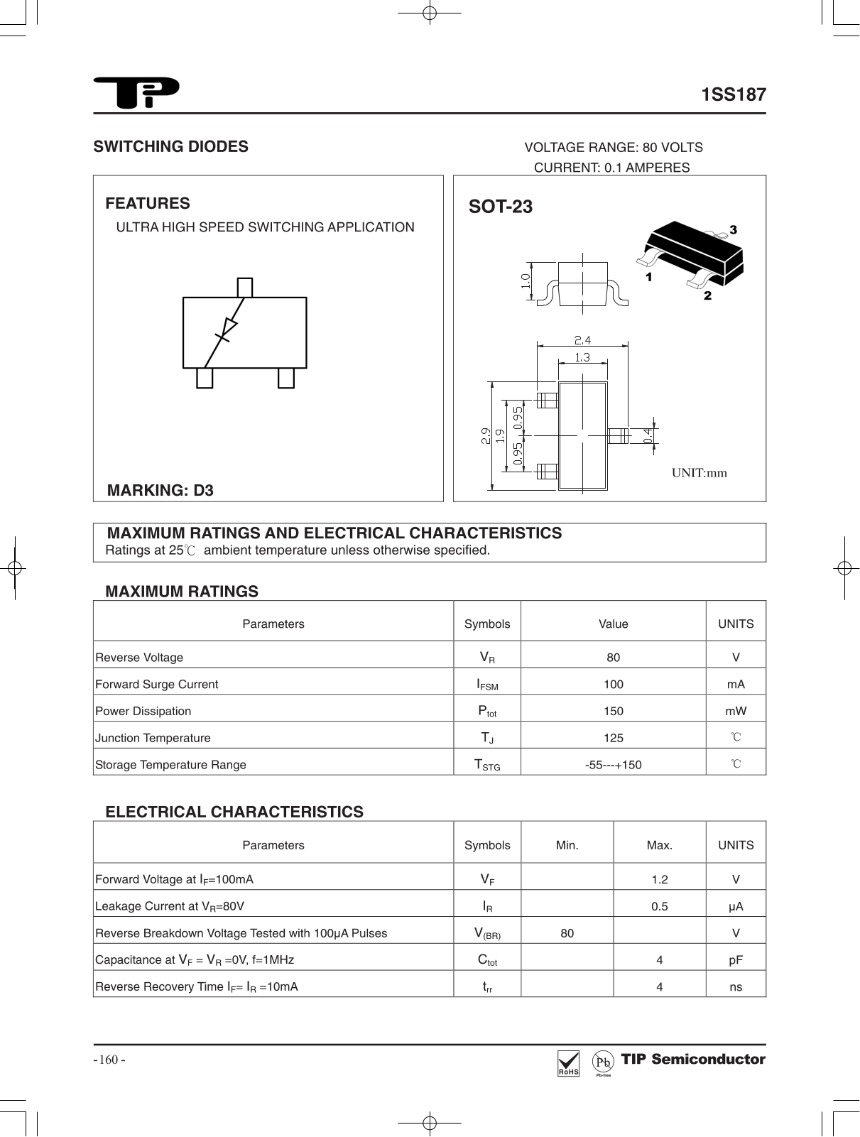 TIP 1SS187 Schematic