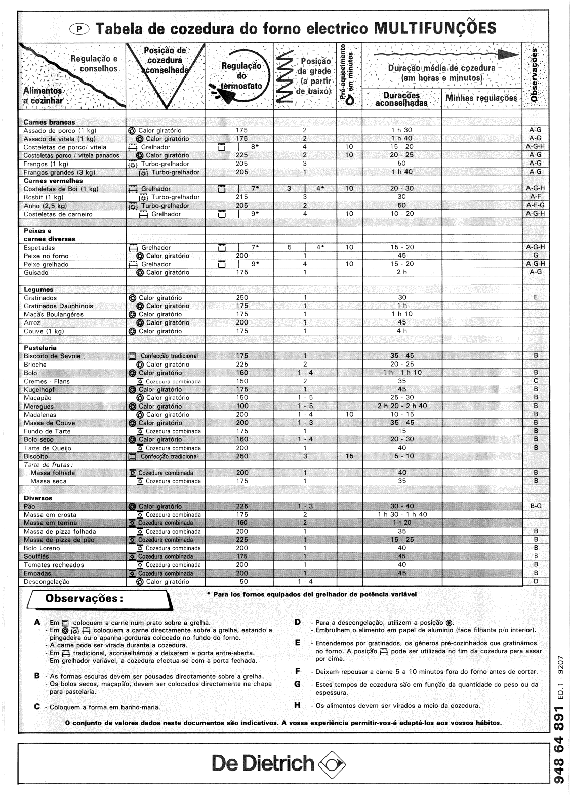 De dietrich FW4344S2, FB4344S1 Instructions Manual