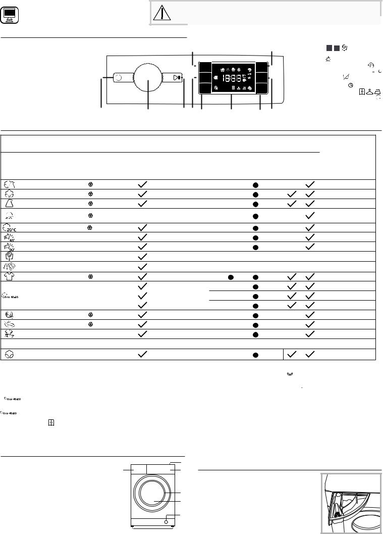 Whirlpool BIWDWG96148EU User Manual