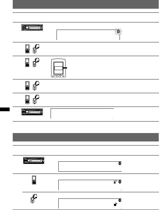 Sony MEX-BT3900U User Manual