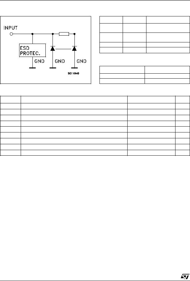 ST 74LVX14 User Manual