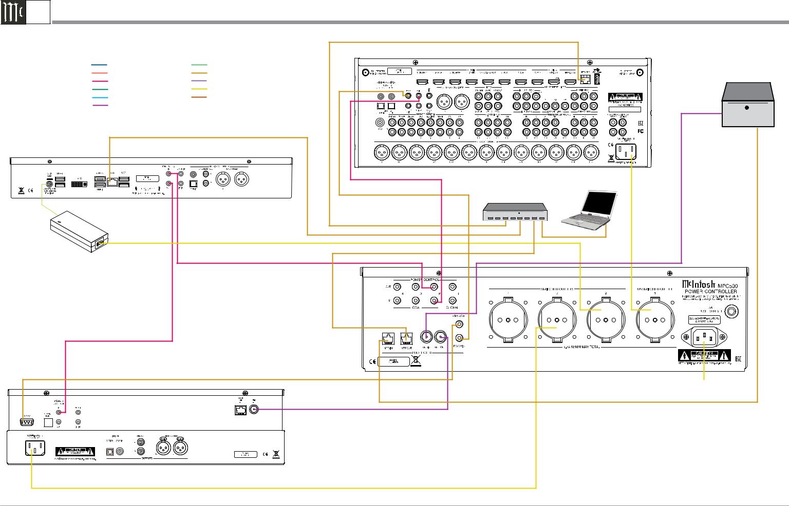 McIntosh MPC500 Connection Diagram