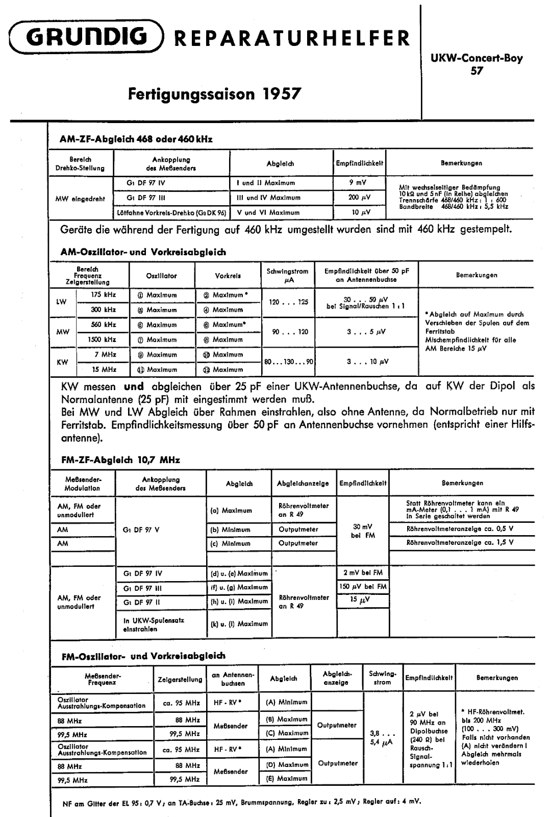 Grundig UKW-Concert-Boy Service Manual