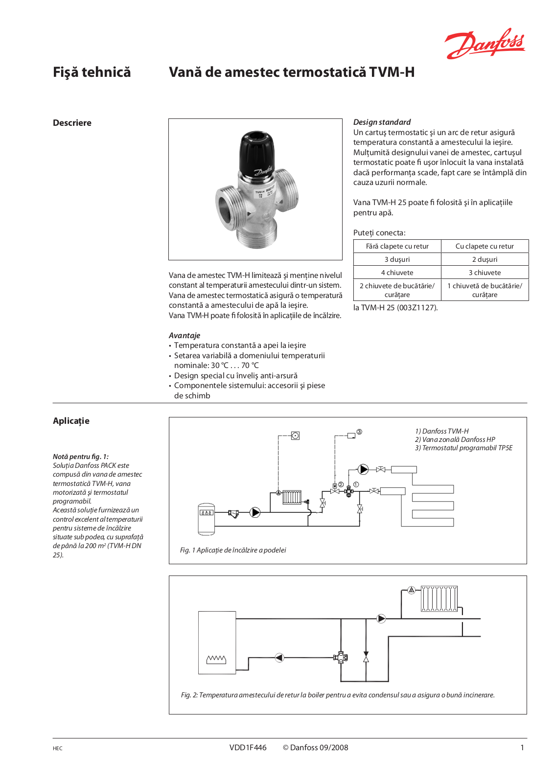 Danfoss TVM-H Data sheet