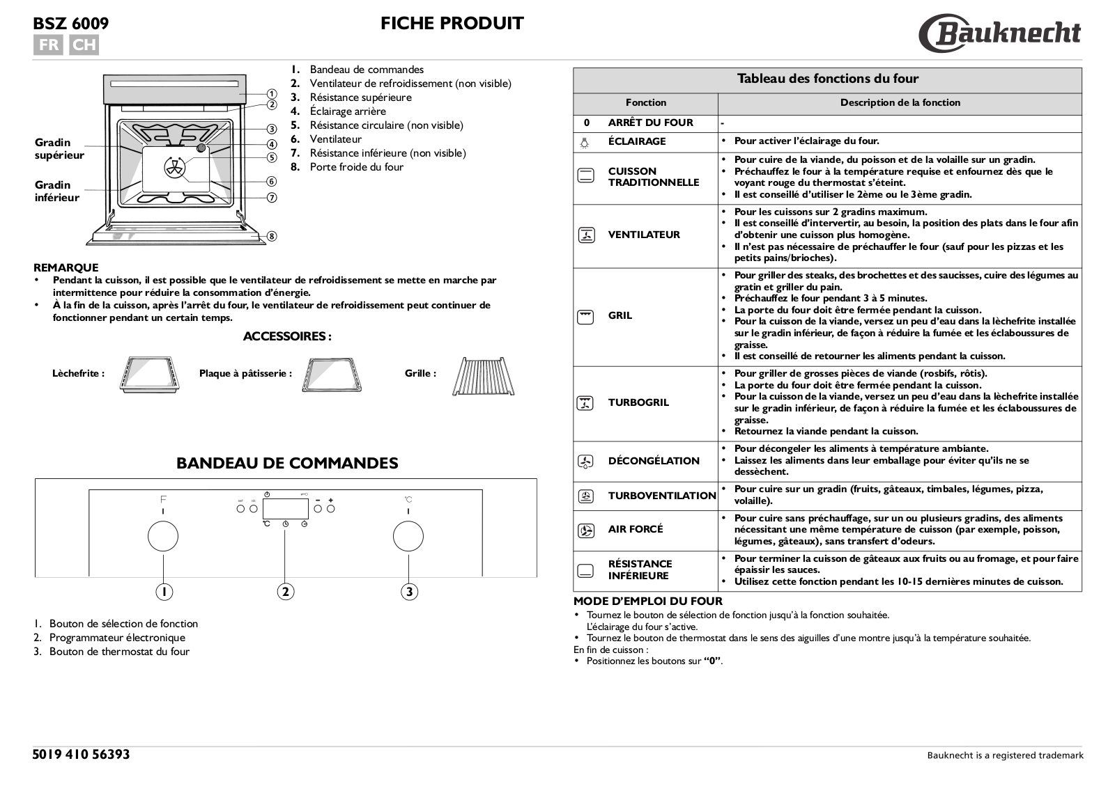 Whirlpool BSZ 6009 PROGRAM TABLE