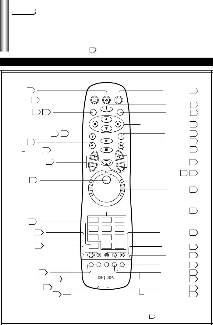 Philips DVD840 User Manual