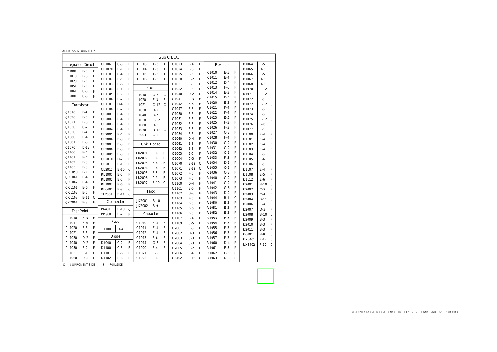 PANASONIC DMC-FX7, DMC-FX2 SCHEMATIC DIAGRAMS c06 suba