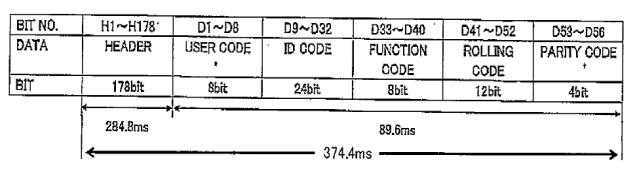 Hyundai RKE 3F02 Users Manual