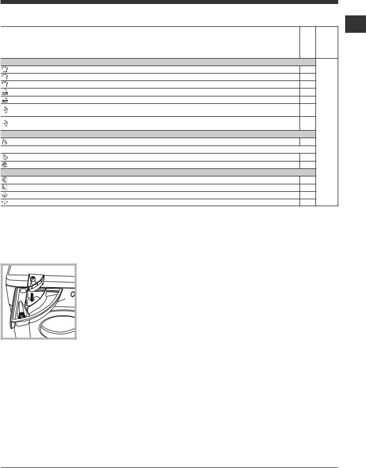 Hotpoint ECO8D 1492 K User Manual