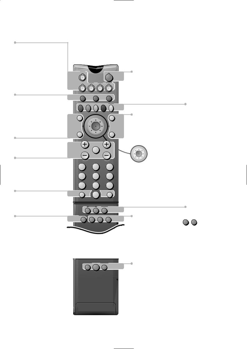 Philips 28PW9763 User Manual