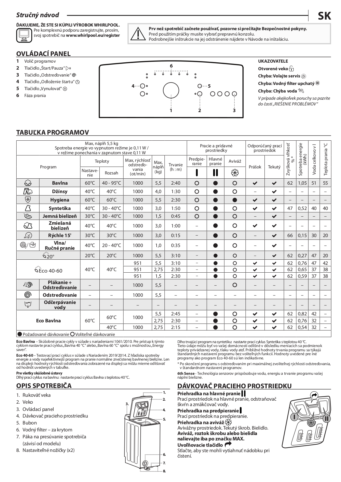 WHIRLPOOL TDLR 55020L EU/N Daily Reference Guide