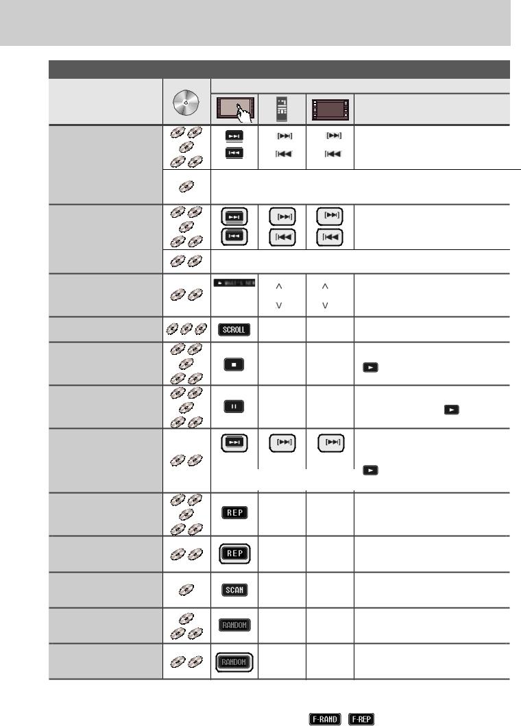 Panasonic CQ-VD6505N User Manual