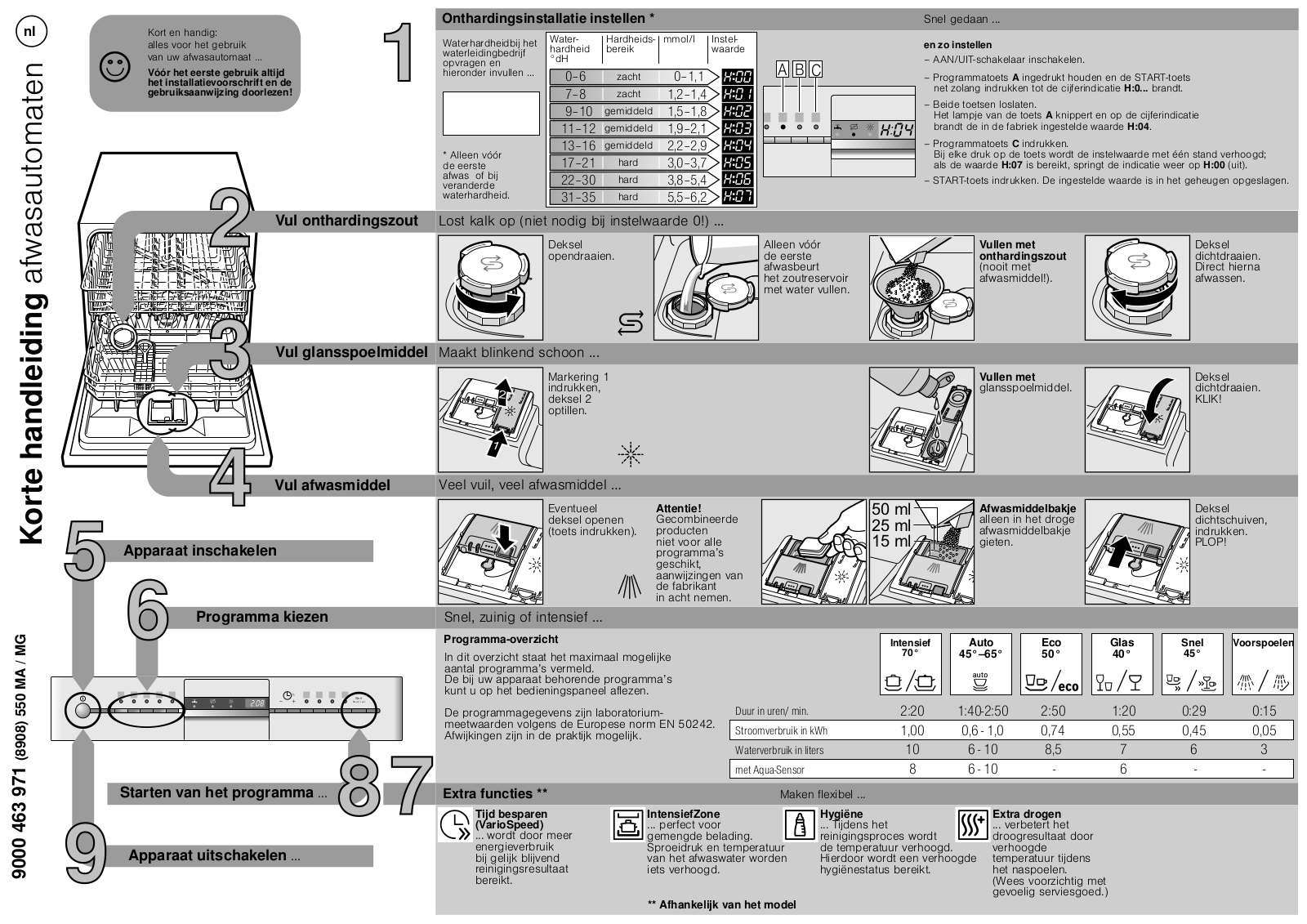 Neff S66M63N1EU, SC76M531EU User Manual