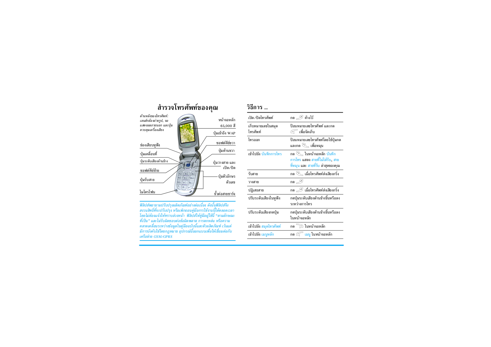 Philips S800 User Manual